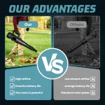 Electric leaf blower 4000W 17000R/min