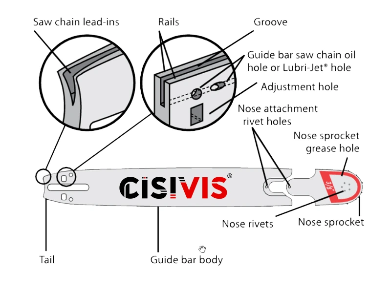 A labeled diagram of a CISIVIS chainsaw guide bar, identifying parts like rails, groove, and nose sprocket.
